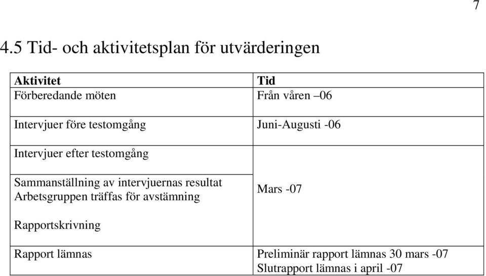 Sammanställning av intervjuernas resultat Arbetsgruppen träffas för avstämning Mars -07