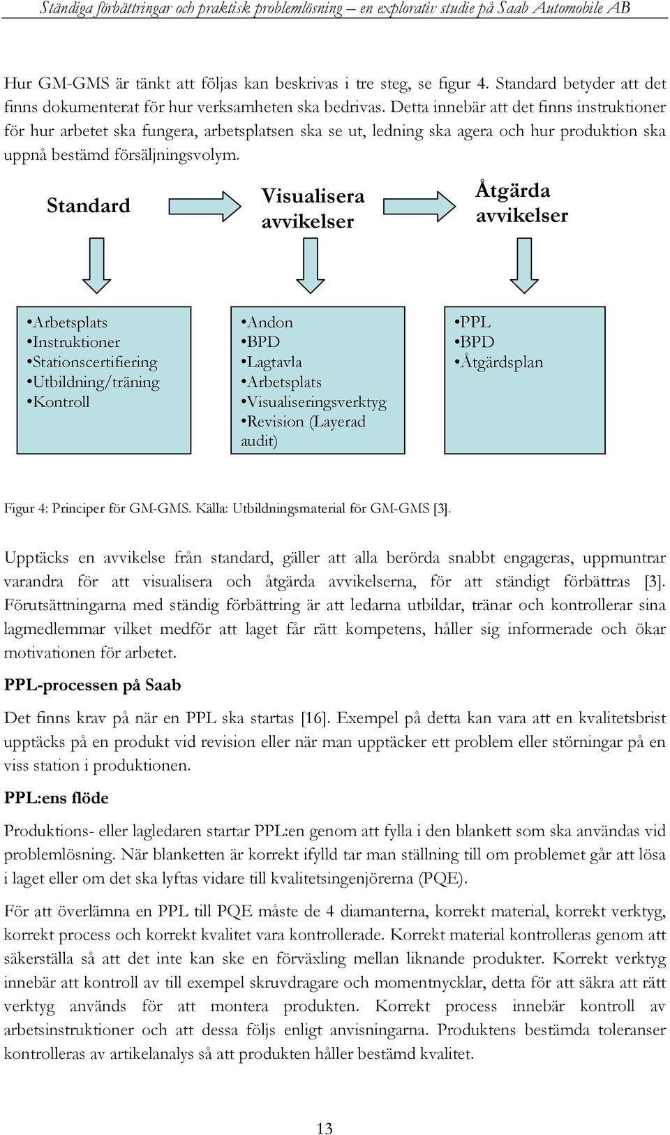 Standard Visualisera avvikelser Åtgärda avvikelser Arbetsplats Instruktioner Stationscertifiering Utbildning/träning Kontroll Andon BPD Lagtavla Arbetsplats Visualiseringsverktyg Revision (Layerad