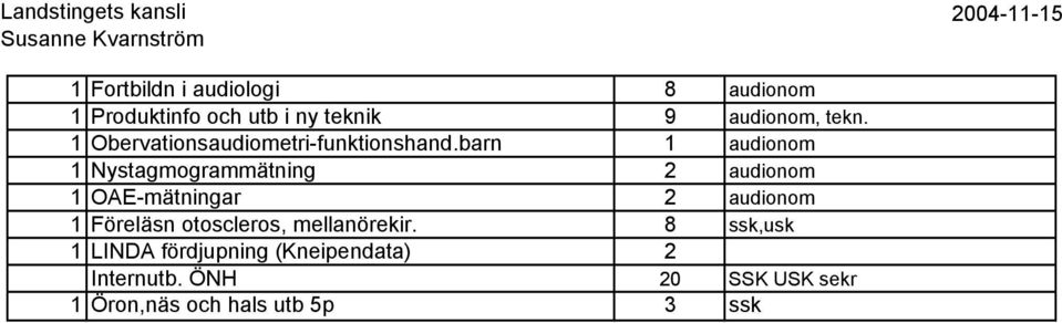 barn 1 audionom 1 Nystagmogrammätning 2 audionom 1 OAE-mätningar 2 audionom 1 Föreläsn