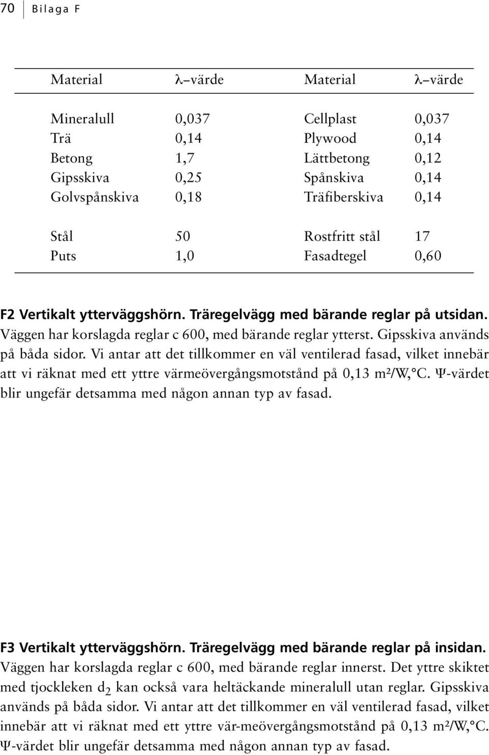 Gipsskiva används på båda sidor. Vi antar att det tillkommer en väl ventilerad fasad, vilket innebär att vi räknat med ett yttre värmeövergångsmotstånd på 0,13 m²/w, C.