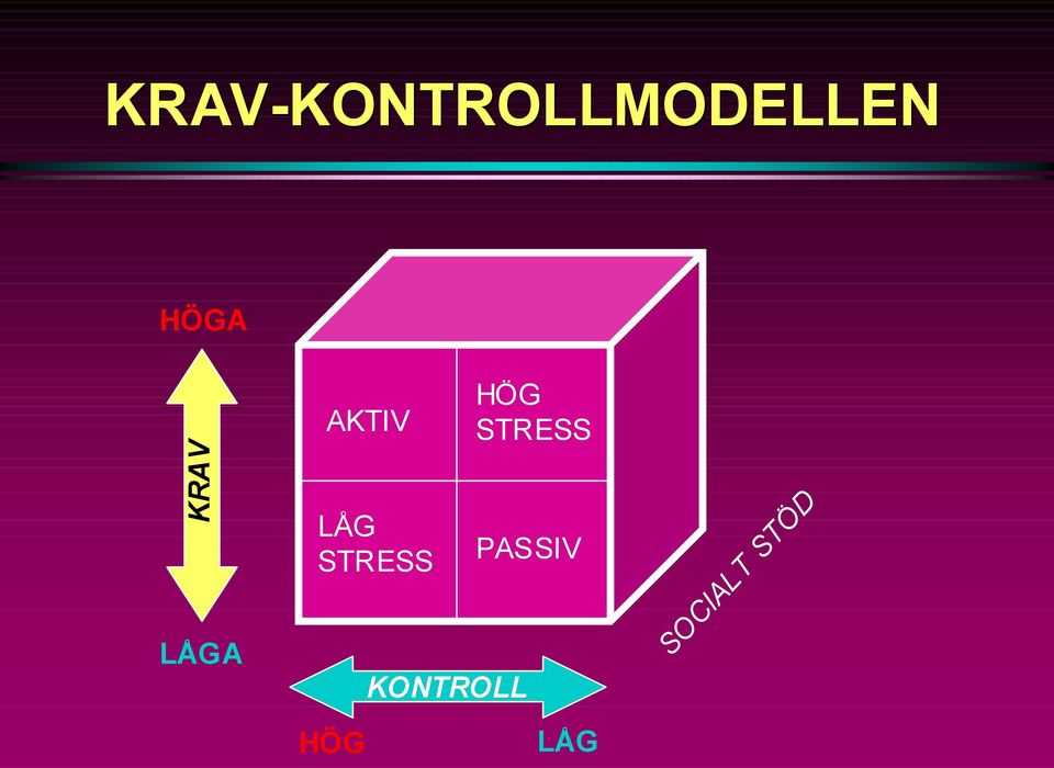 LÅGA AKTIV LÅG STRESS