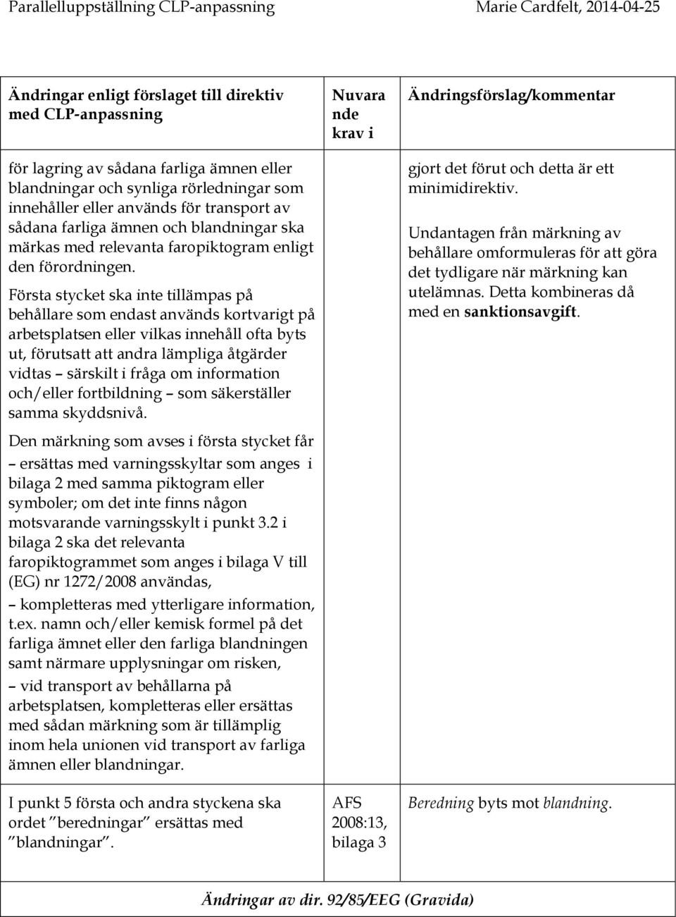 Första stycket ska inte tillämpas på behållare som endast används kortvarigt på arbetsplatsen eller vilkas innehåll ofta byts ut, förutsatt att andra lämpliga åtgärder vidtas särskilt i fråga om