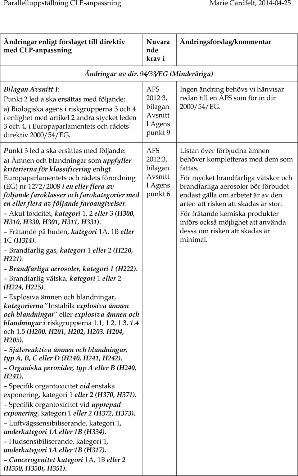 direktiv 2000/54/EG.