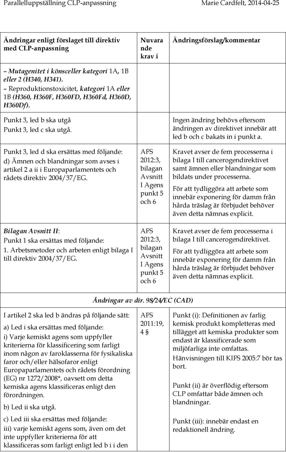 Bilagan II: Punkt 1 ska ersättas med följa: 1. Arbetsmetoder och arbeten enligt bilaga I till direktiv 2004/37/EG.