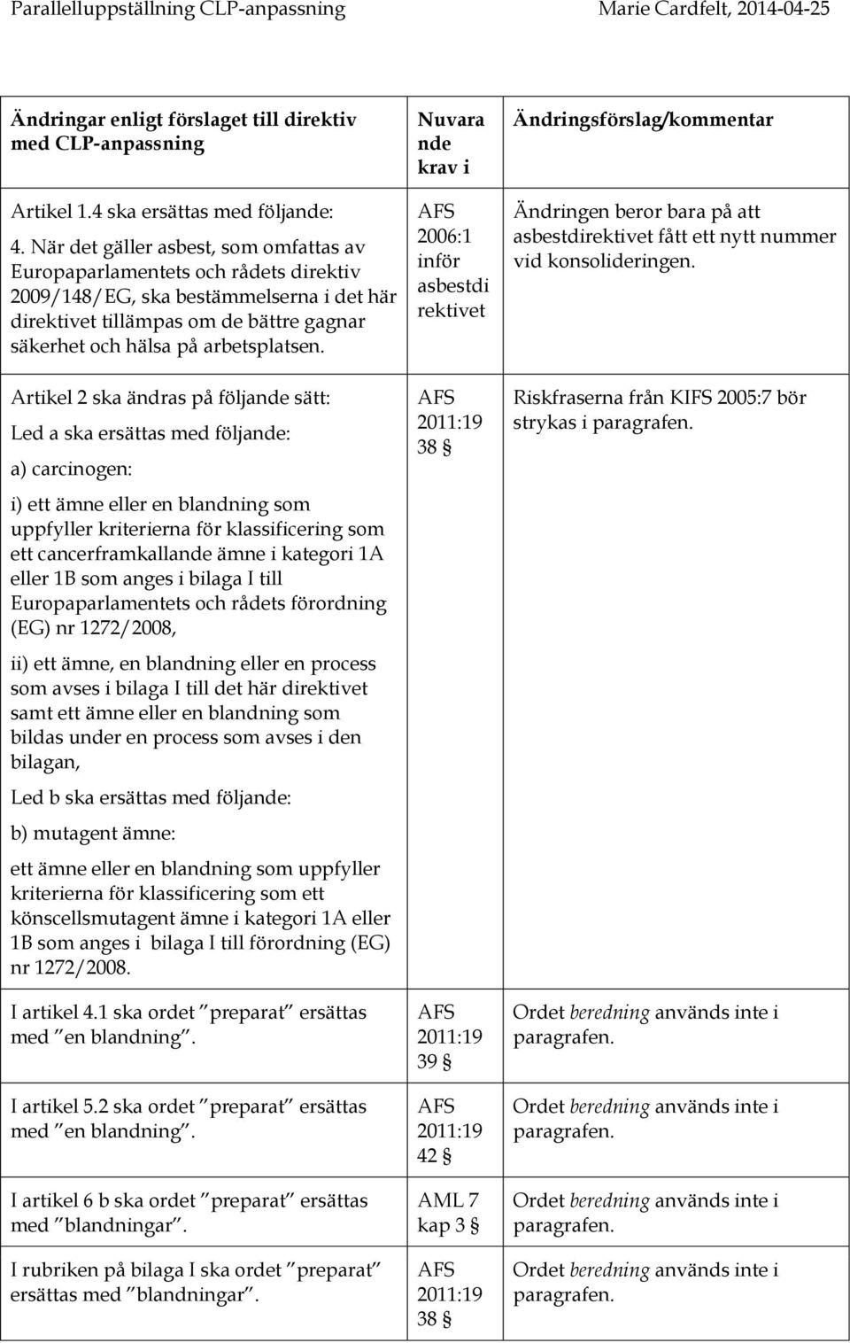 Artikel 2 ska ändras på följa sätt: Led a ska ersättas med följa: a) carcinogen: i) ett ämne eller en blandning som uppfyller kriterierna för klassificering som ett cancerframkalla ämne i kategori 1A