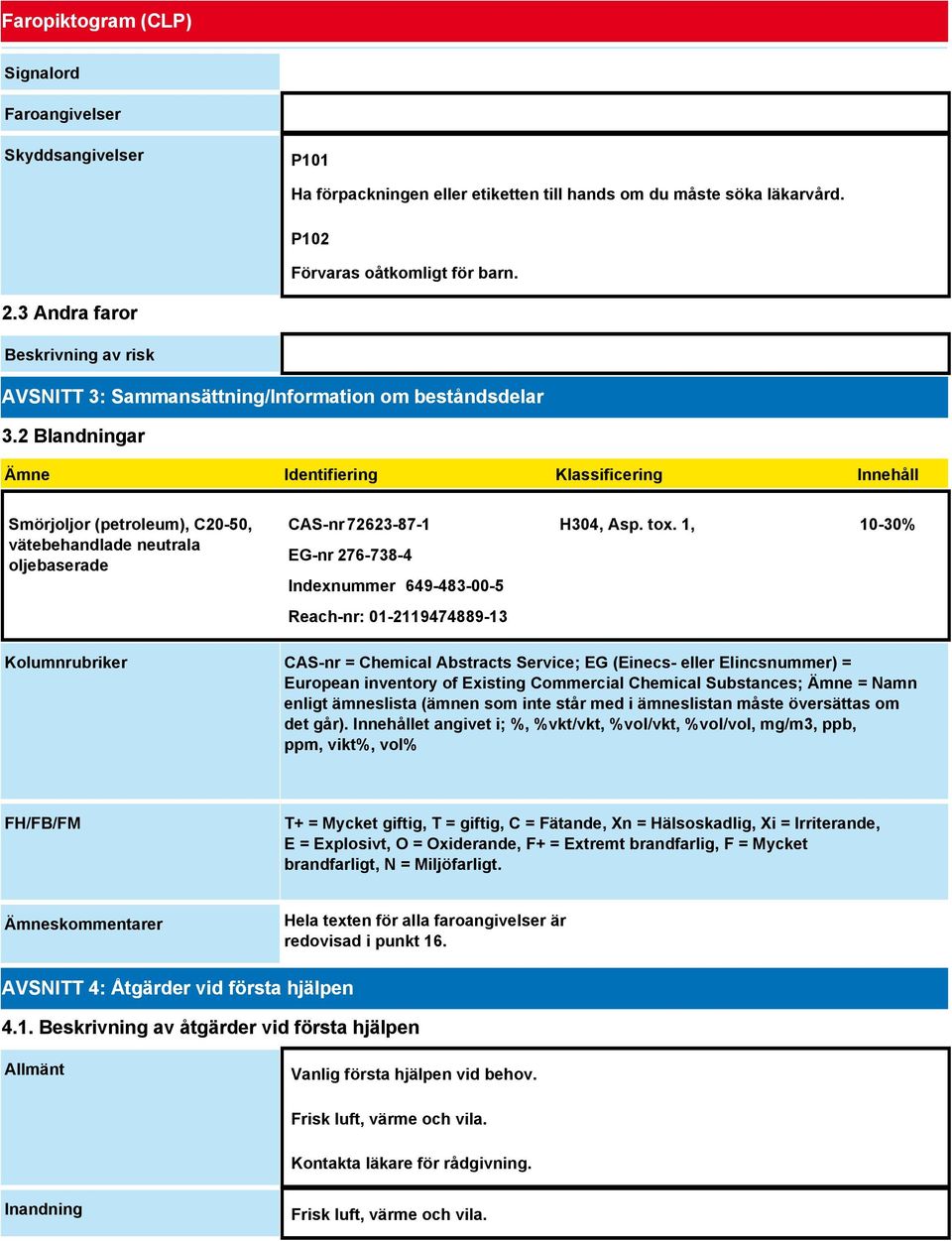 2 Blandningar Ämne Identifiering Klassificering Innehåll Smörjoljor (petroleum), C20-50, vätebehandlade neutrala oljebaserade CAS-nr 72623-87-1 EG-nr 276-738-4 Indexnummer 649-483-00-5 Reach-nr: