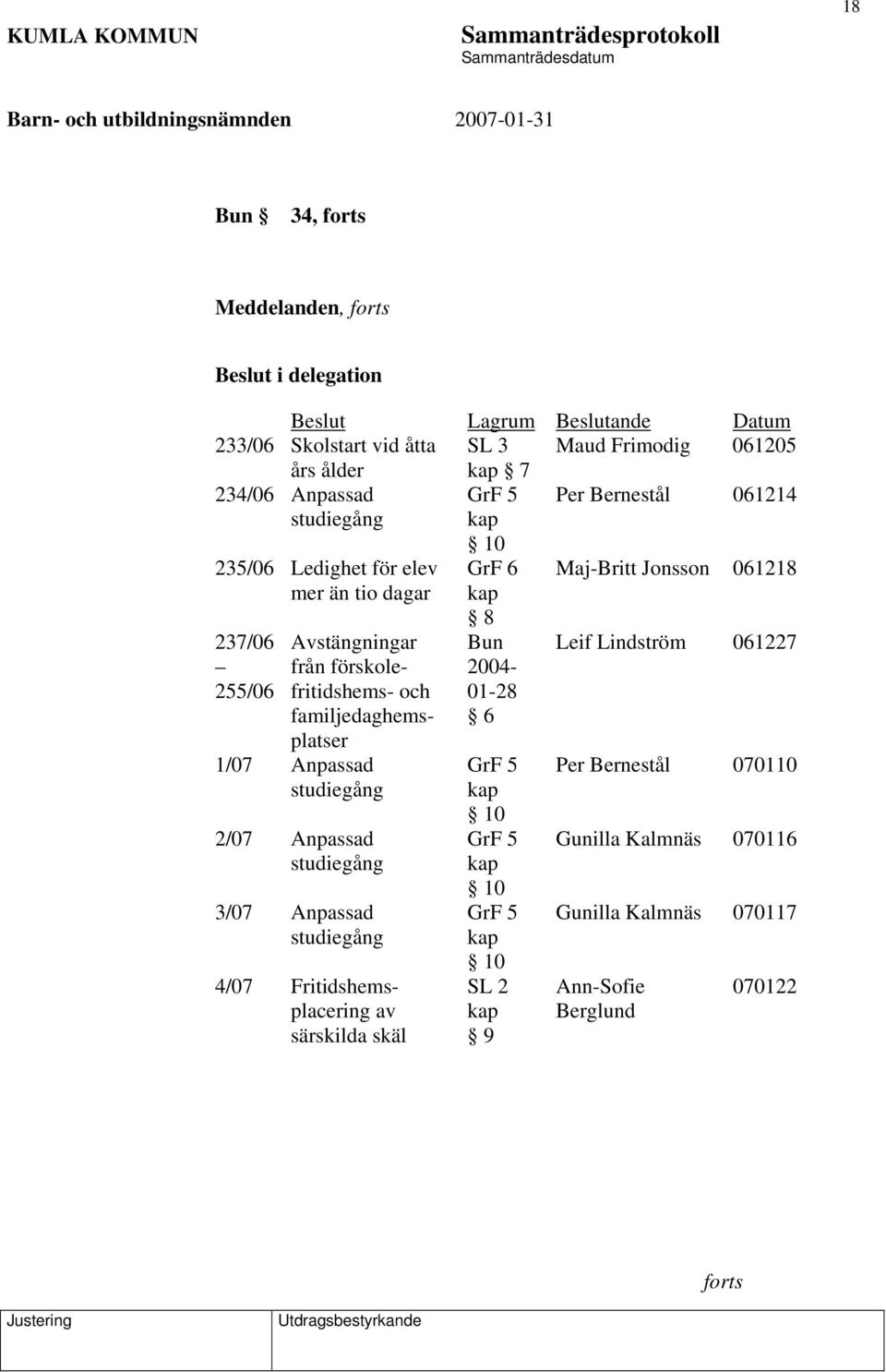 Anpassad studiegång 2/07 Anpassad studiegång 3/07 Anpassad studiegång 4/07 Fritidshemsplacering av särskilda skäl 10 GrF 6 kap 8 Bun 2004-01-28 6 GrF 5 kap 10 GrF 5 kap