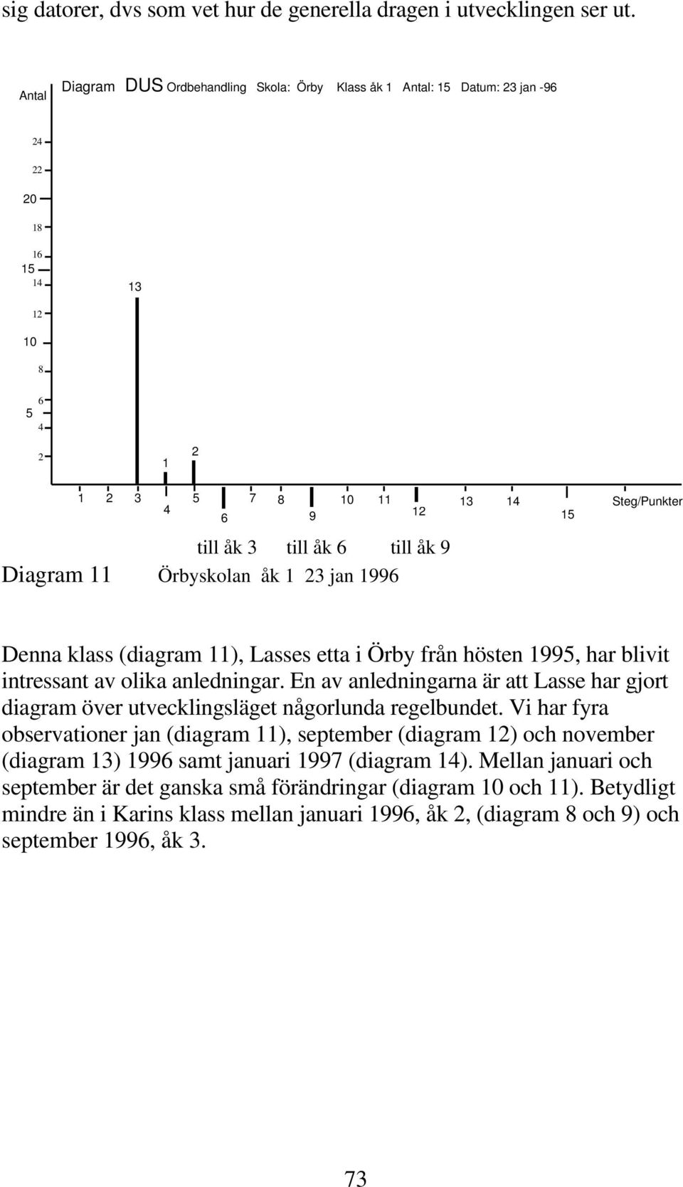 Örby från hösten 99, har blivit intressant av olika anledningar. En av anledningarna är att Lasse har gjort diagram över utvecklingsläget någorlunda regelbundet.