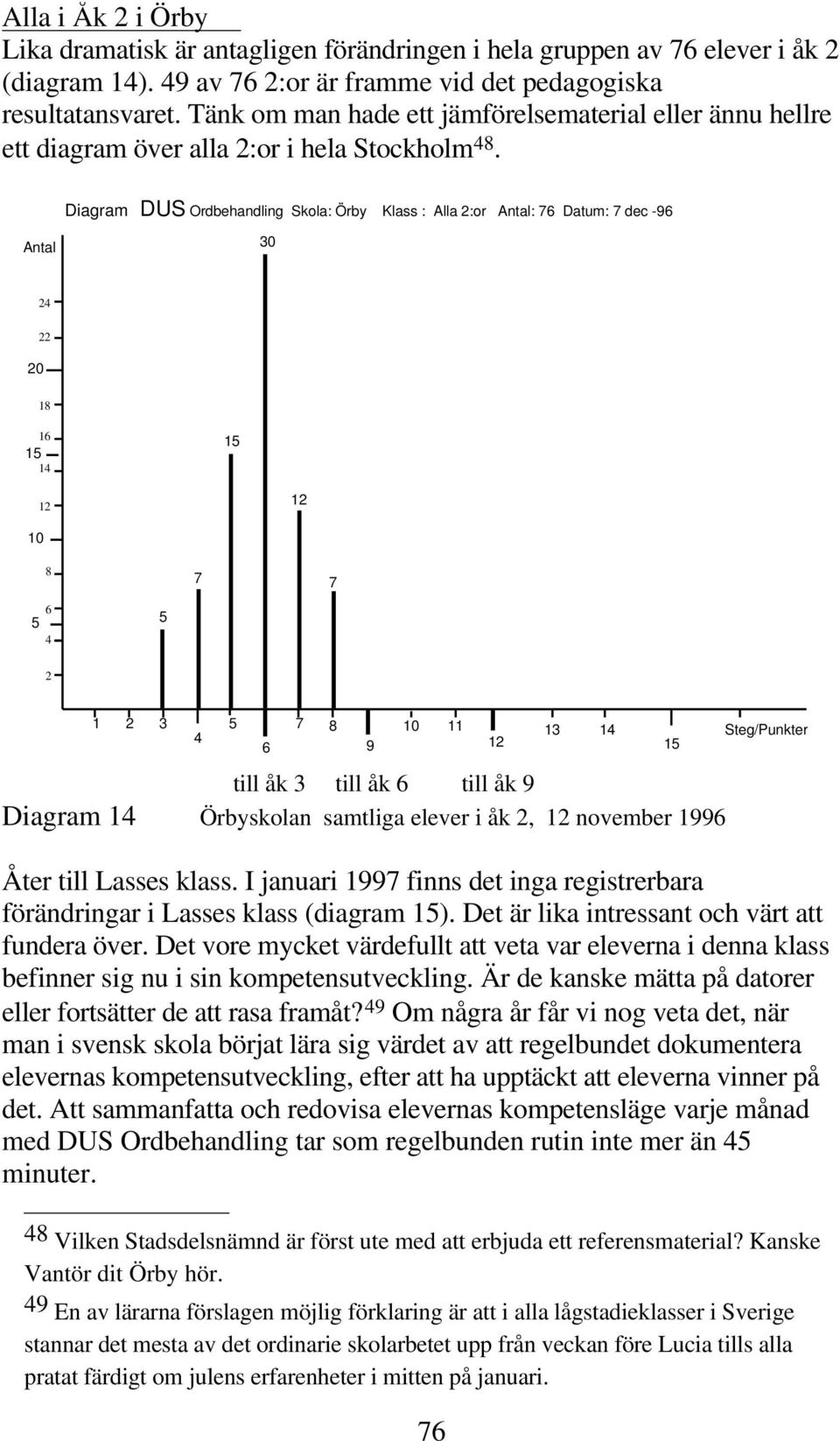 Diagram DUS Ordbehandling Skola: Örby Klass : Alla :or Antal: 7 Datum: 7 dec -9 Antal 0 0 0 7 7 7 0 9 till åk till åk till åk 9 Diagram Örbyskolan samtliga elever i åk, november 99 Åter till Lasses