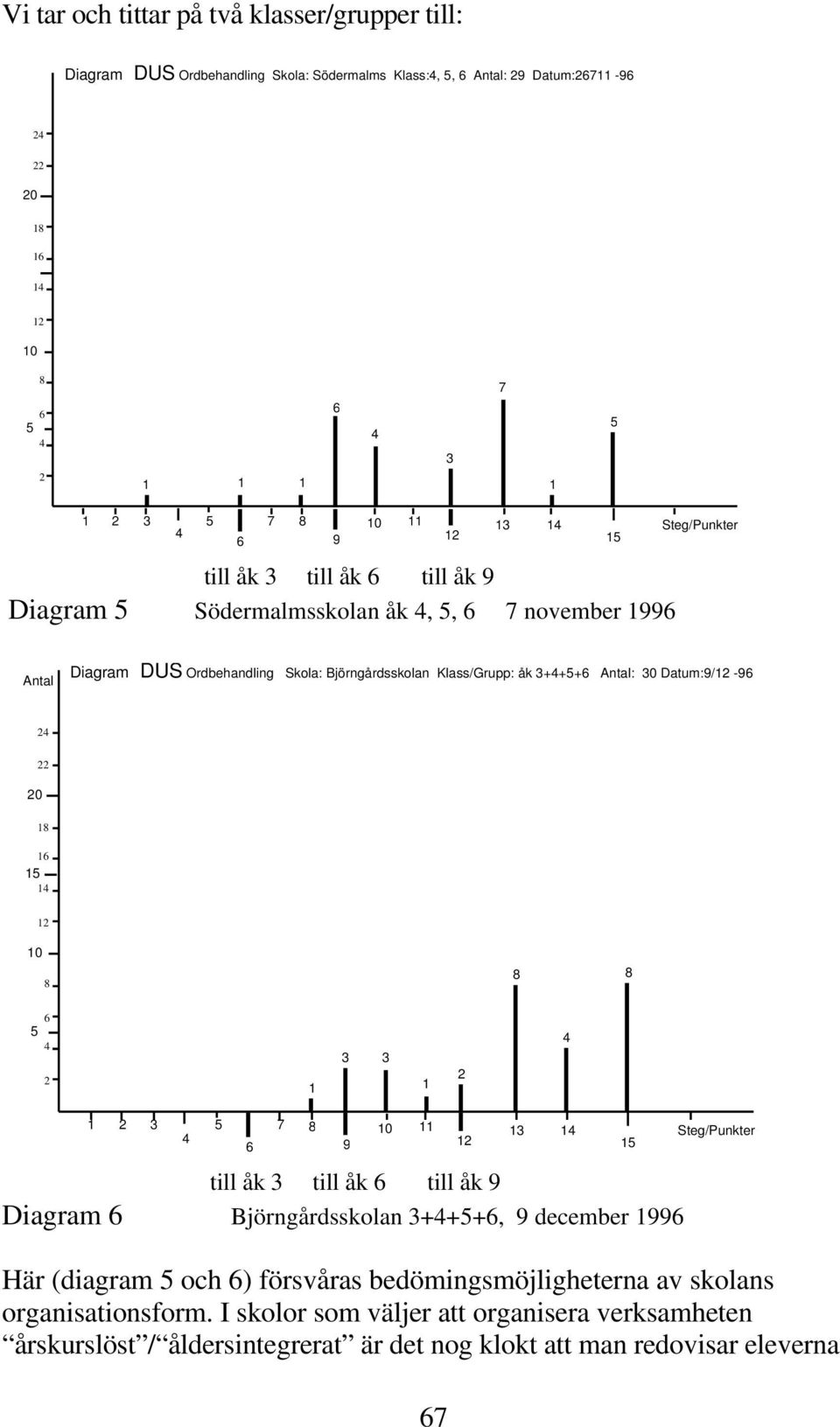 Datum:9/ -9 0 0 7 0 9 till åk till åk till åk 9 Diagram Björngårdsskolan +++, 9 december 99 Här (diagram och ) försvåras bedömingsmöjligheterna