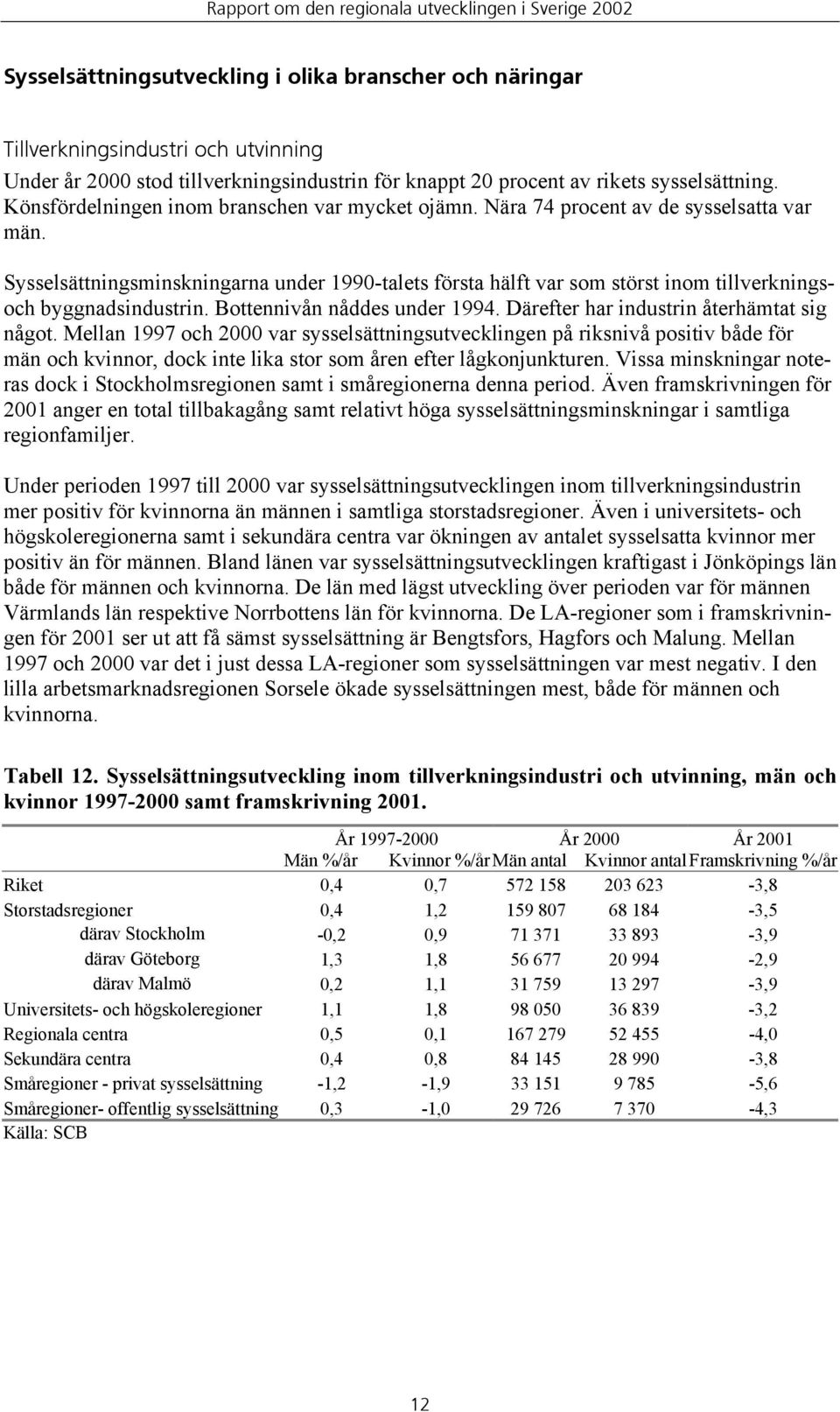 Sysselsättningsminskningarna under 1990-talets första hälft var som störst inom tillverkningsoch byggnadsindustrin. Bottennivån nåddes under 1994. Därefter har industrin återhämtat sig något.