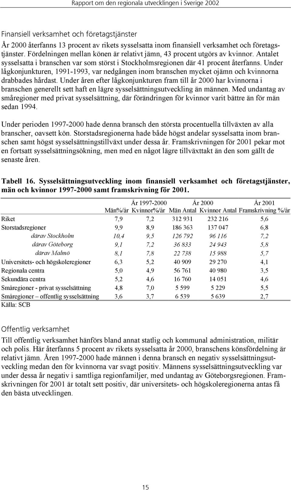 Under lågkonjunkturen, 1991-1993, var nedgången inom branschen mycket ojämn och kvinnorna drabbades hårdast.