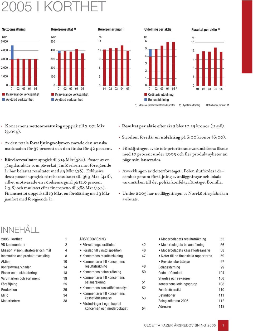 05 2) 0 01 02 03 04 05 1) Exklusive jämförelsestörande poster 2) Styrelsens förslag Definitioner, sidan 111 Koncernens nettoomsättning uppgick till 3.071 Mkr (3.024).