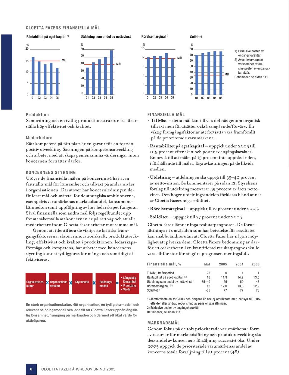 Definitioner, se sidan 111. Produktion Samordning och en tydlig produktionsstruktur ska säkerställa hög effektivitet och kvalitet.