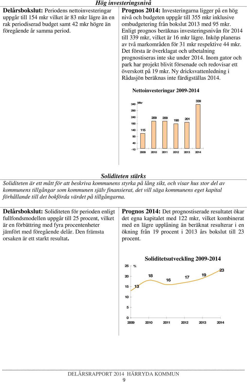 Enligt prognos beräknas investeringsnivån för till 339 mkr, vilket är 16 mkr lägre. Inköp planeras av två markområden för 31 mkr respektive 44 mkr.