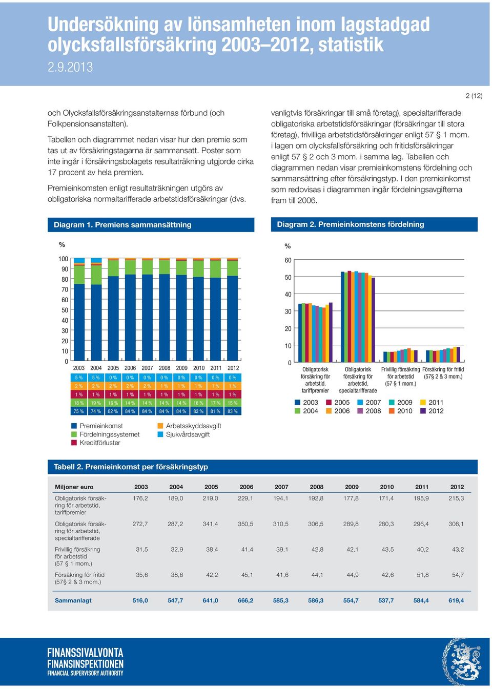 Poster som inte ingår i försäkringsbolagets resultaträkning utgjorde cirka 17 procent av hela premien.