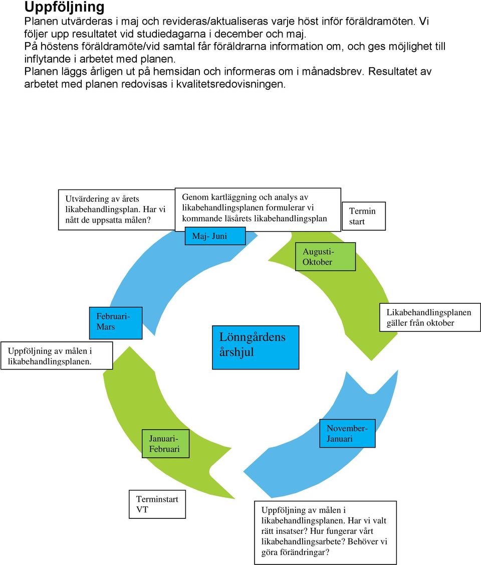 Resultatet av arbetet med planen redovisas i kvalitetsredovisningen. Utvärdering av årets likabehandlingsplan. Har vi nått de uppsatta målen?