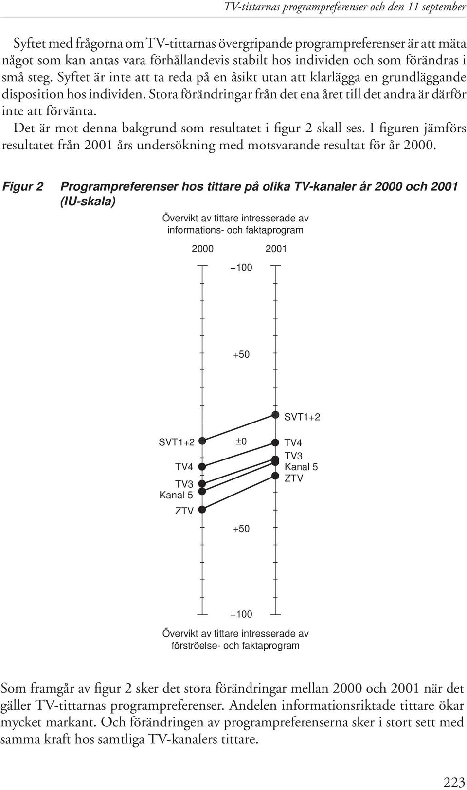 Stora förändringar från det ena året till det andra är därför inte att förvänta. Det är mot denna bakgrund som resultatet i figur 2 skall ses.