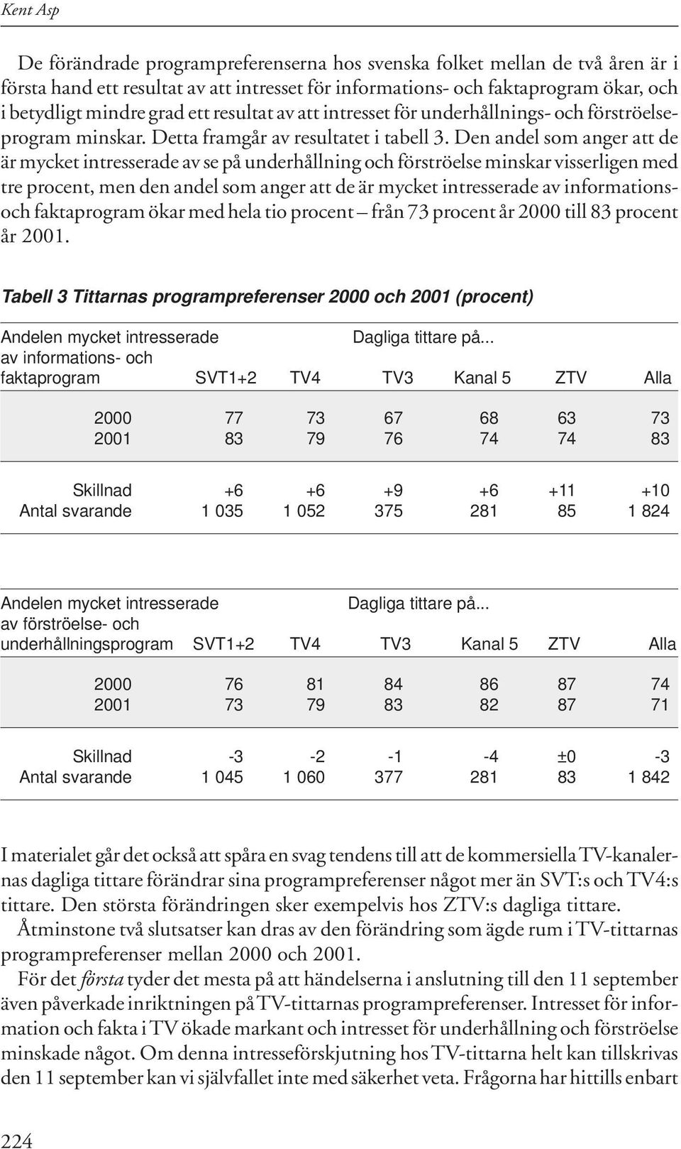 Den andel som anger att de är mycket intresserade av se på underhållning och förströelse minskar visserligen med tre procent, men den andel som anger att de är mycket intresserade av informationsoch