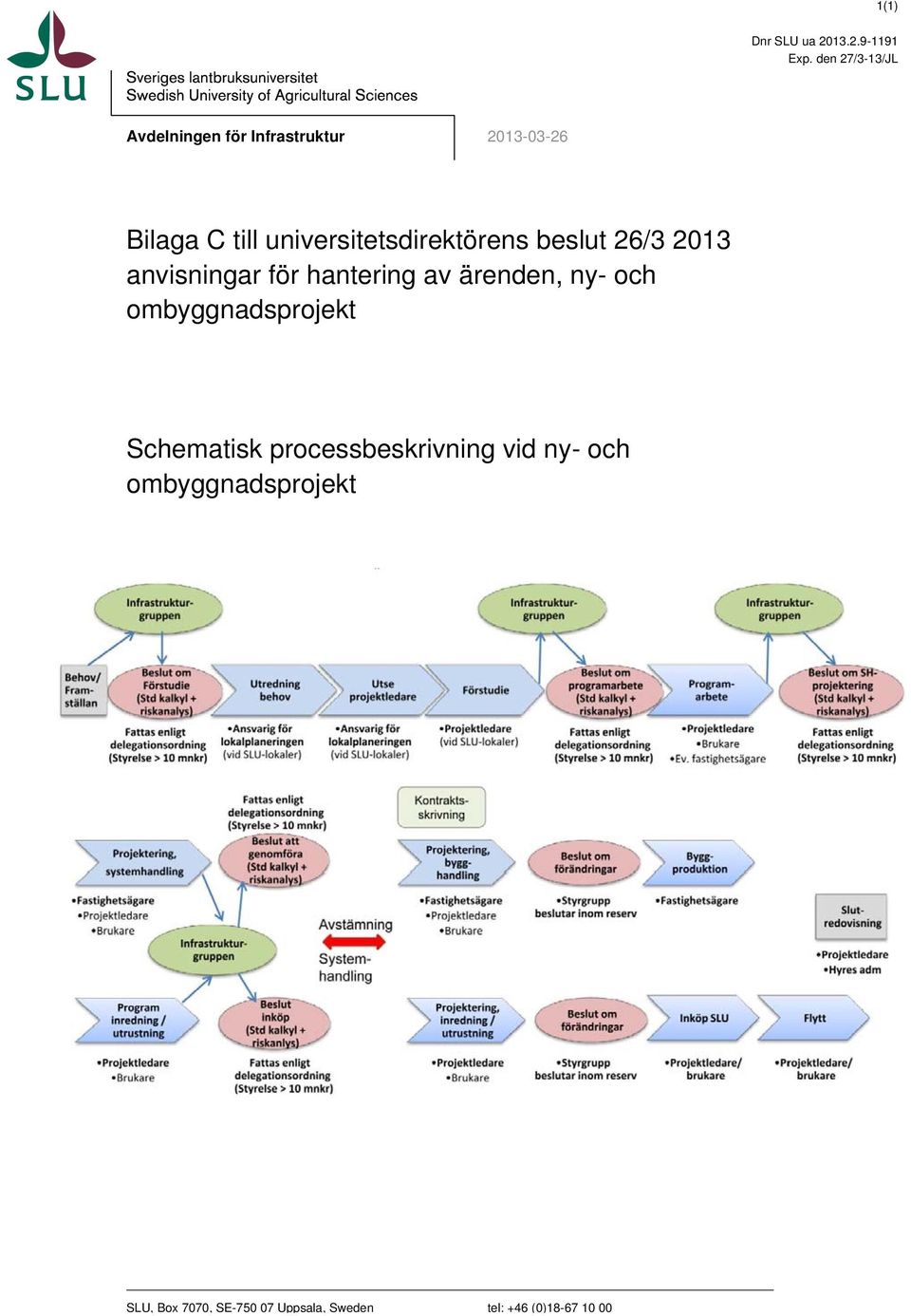 universitetsdirektörens beslut 26/3 2013 anvisningar för hantering av ärenden, ny-