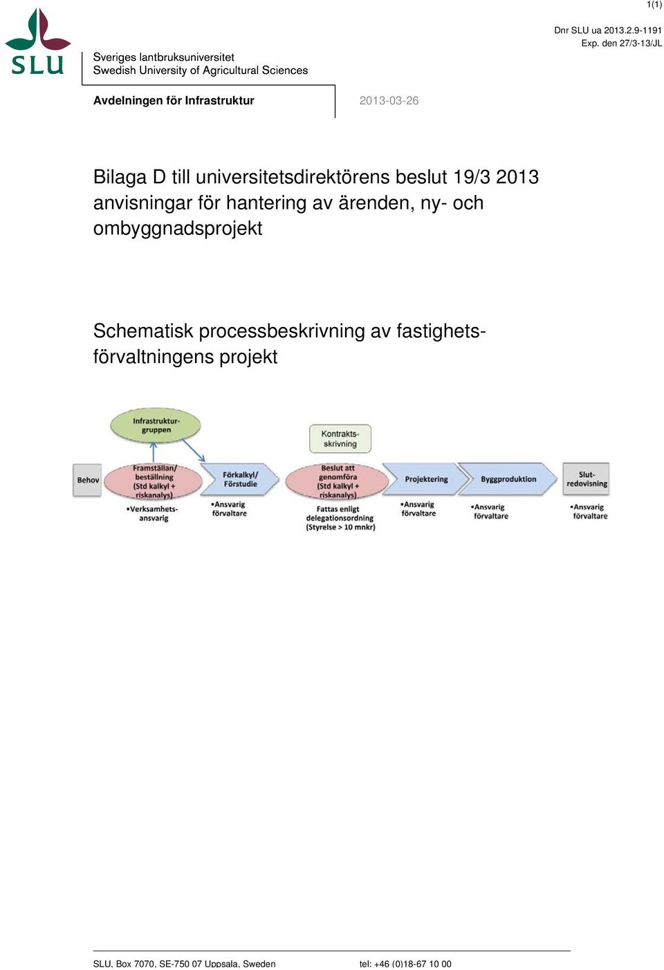 universitetsdirektörens beslut 19/3 2013 anvisningar för hantering av ärenden, ny-