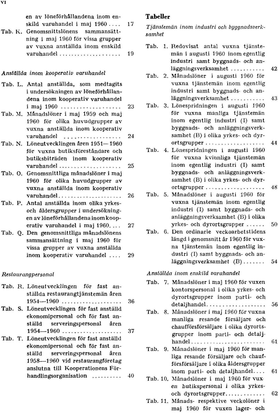 Antal anställda, som medtagits i undersökningen av löneförhållandena inom kooperativ varuhandel i maj 1960 23 Tab. M.