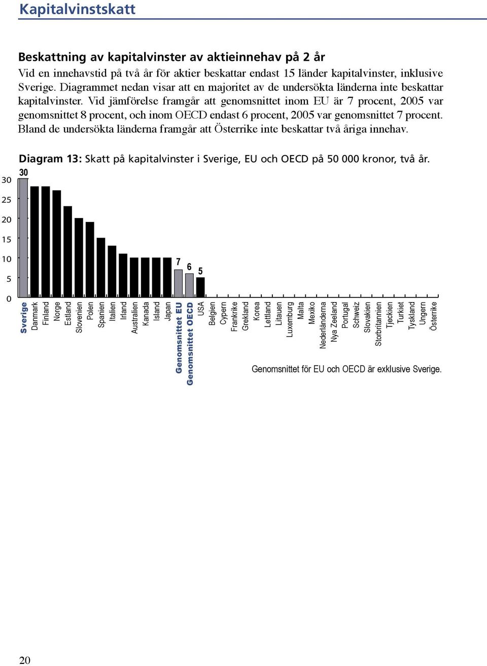 Vid jämförelse framgår att genomsnittet inom EU är 7 procent, 25 var genomsnittet 8 procent, och inom OECD endast 6 procent, 25 var genomsnittet 7 procent.