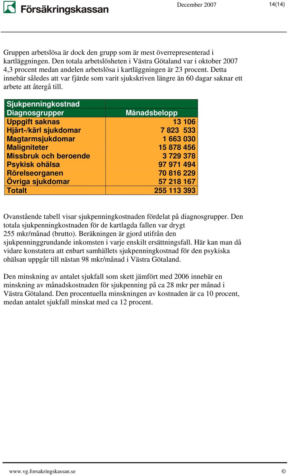 Detta innebär således att var fjärde som varit sjukskriven längre än 60 dagar saknar ett arbete att återgå till.