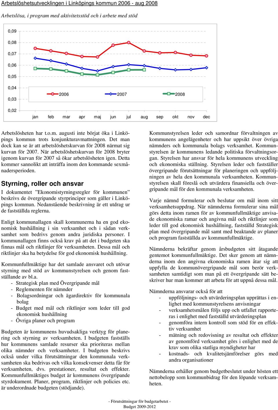 Det man dock kan se är att arbetslöshetskurvan för 2008 närmat sig kurvan för 2007. När arbetslöshetskurvan för 2008 bryter igenom kurvan för 2007 så ökar arbetslösheten igen.