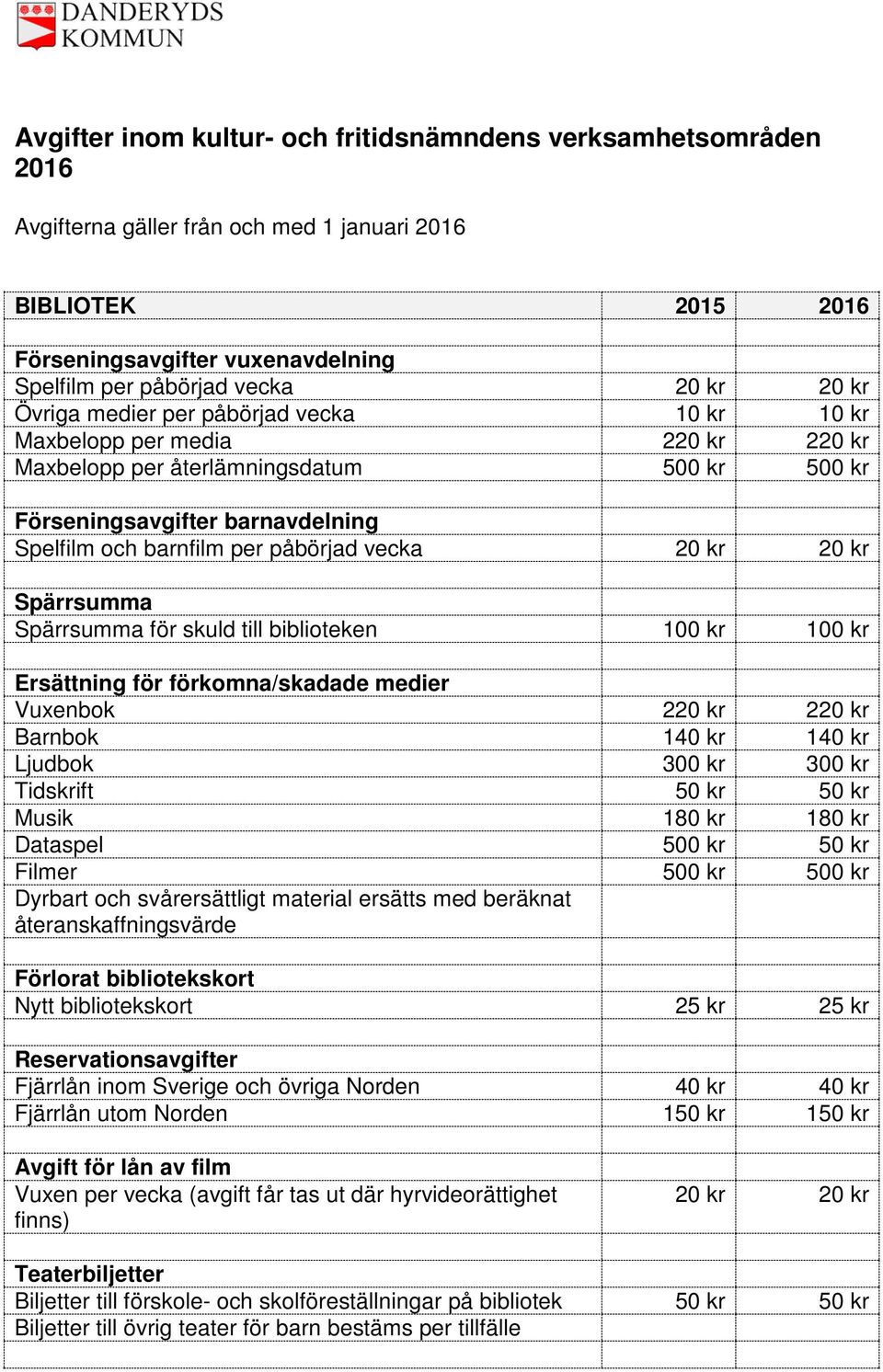 medier Vuxenbok 220 kr 220 kr Barnbok 140 kr 140 kr Ljudbok 300 kr 300 kr Tidskrift 50 kr 50 kr Musik 180 kr 180 kr Dataspel 500 kr 50 kr Filmer 500 kr 500 kr Dyrbart och svårersättligt material