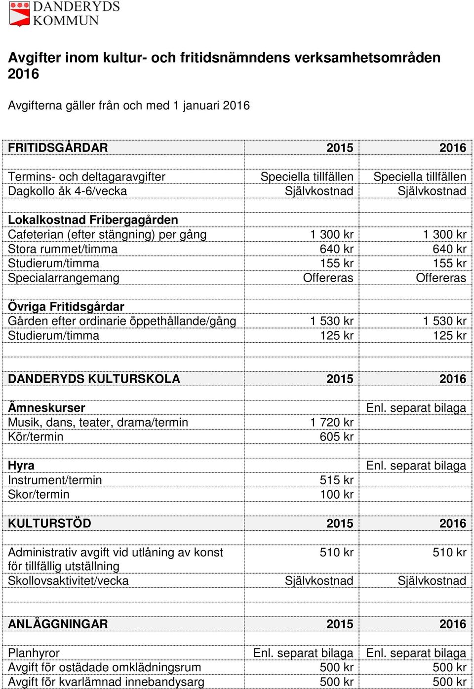 530 kr Studierum/timma 125 kr 125 kr DANDERYDS KULTURSKOLA 2015 Ämneskurser Musik, dans, teater, drama/termin Kör/termin Hyra Instrument/termin Skor/termin 1 720 kr 605 kr 515 kr 100 kr Enl.