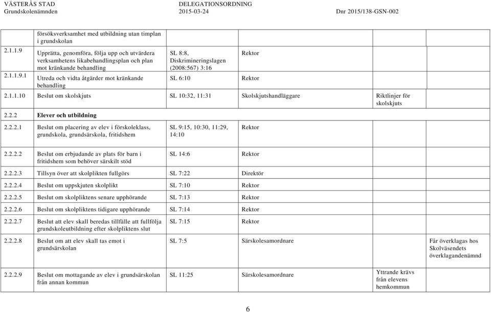 2.2 Elever och utbildning 2.2.2.1 Beslut om placering av elev i förskoleklass, grundskola, grundsärskola, fritidshem SL 9:15, 10:30, 11:29, 14:10 2.2.2.2 Beslut om erbjudande av plats för barn i fritidshem som behöver särskilt stöd SL 14:6 2.