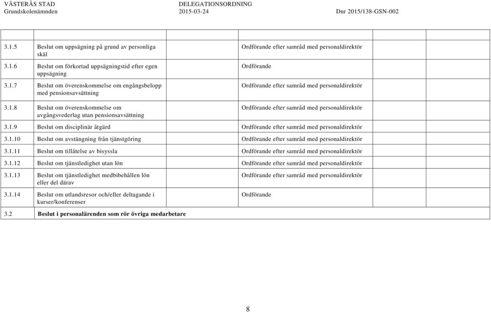 personaldirektör 3.1.9 Beslut om disciplinär åtgärd Ordförande efter samråd med personaldirektör 3.1.10 Beslut om avstängning från tjänstgöring Ordförande efter samråd med personaldirektör 3.1.11 Beslut om tillåtelse av bisyssla Ordförande efter samråd med personaldirektör 3.