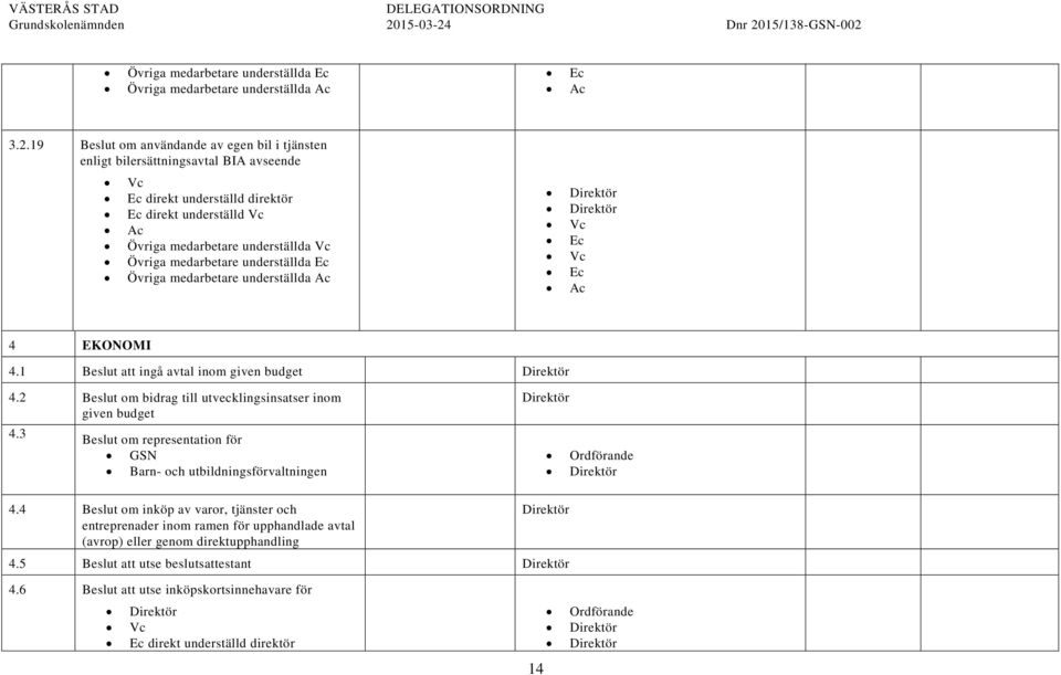 3 Beslut om representation för GSN Barn- och utbildningsförvaltningen Ordförande 4.