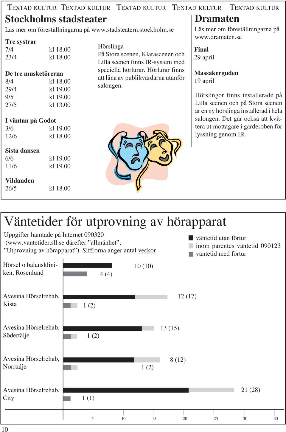 00 11/6 kl 19.00 Vildanden 26/5 kl 18.00 Hörslinga På Stora scenen, Klarascenen och Lilla scenen finns IR-system med speciella hörlurar. Hörlurar finns att låna av publikvärdarna utanför salongen.