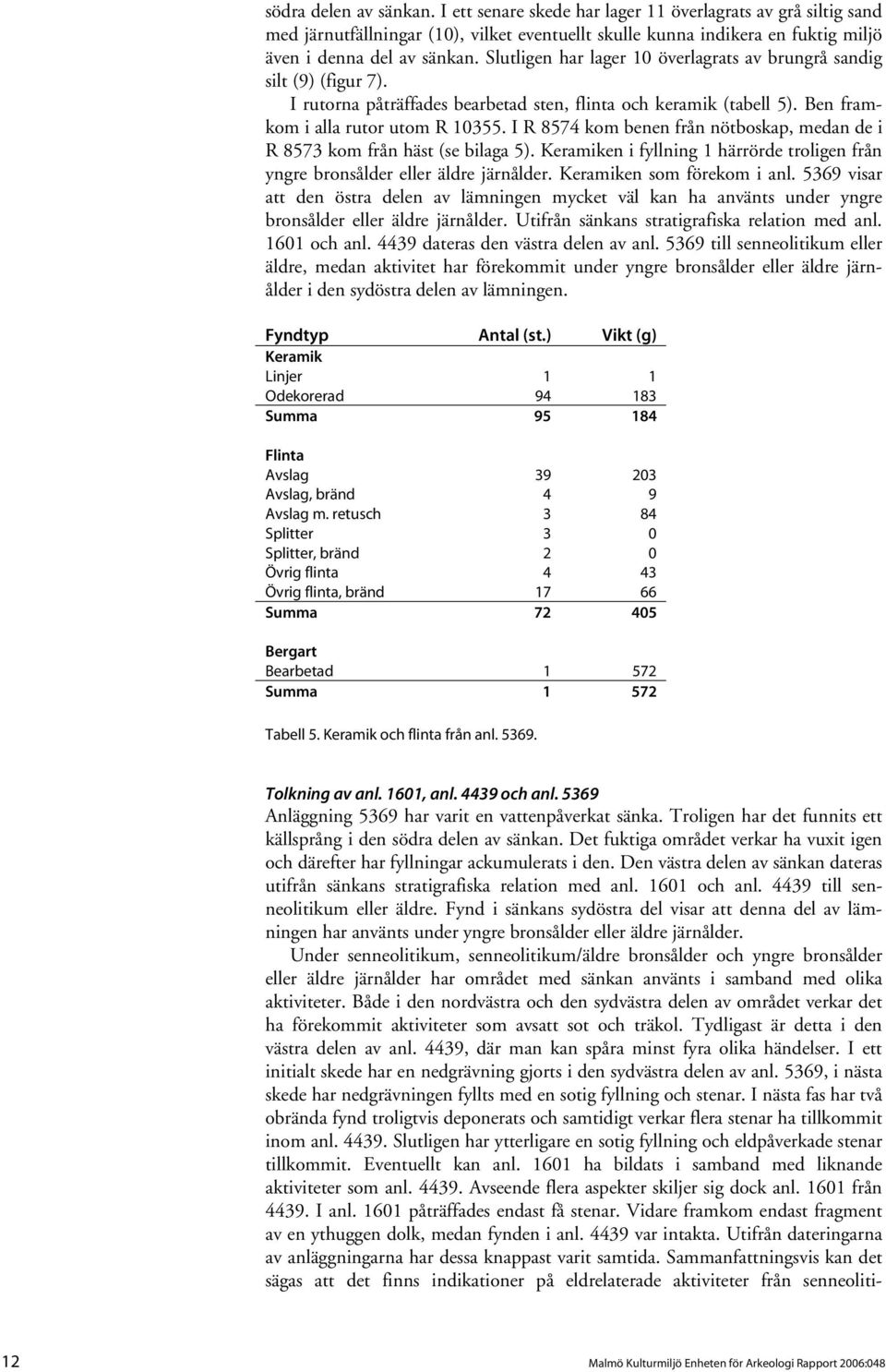 I R 8574 kom benen från nötboskap, medan de i R 8573 kom från häst (se bilaga 5). Keramiken i fyllning 1 härrörde troligen från yngre bronsålder eller äldre järnålder. Keramiken som förekom i anl.