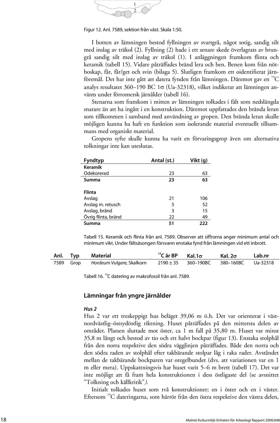 Benen kom från nötboskap, får, får/get och svin (bilaga 5). Slutligen framkom ett oidentifierat järnföremål. Det har inte gått att datera fynden från lämningen.