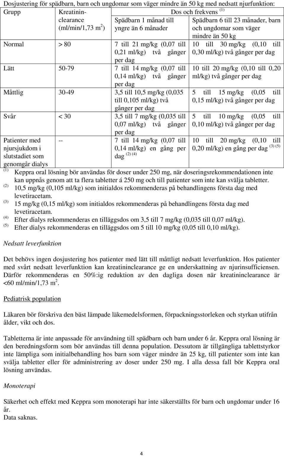 dag Måttlig 30-49 3,5 till 10,5 mg/kg (0,035 till 0,105 ml/kg) två gånger per dag Svår < 30 3,5 till 7 mg/kg (0,035 till 0,07 ml/kg) två gånger Patienter med njursjukdom i slutstadiet som genomgår