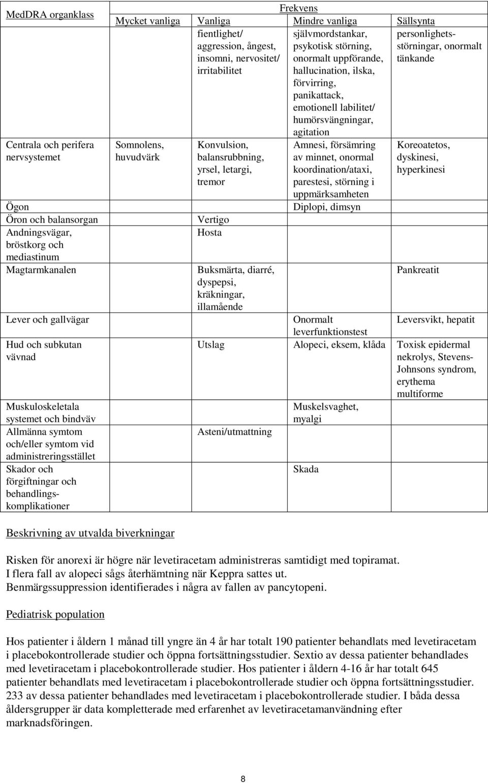 fientlighet/ aggression, ångest, insomni, nervositet/ irritabilitet Somnolens, huvudvärk Konvulsion, balansrubbning, yrsel, letargi, tremor Vertigo Hosta självmordstankar, psykotisk störning,