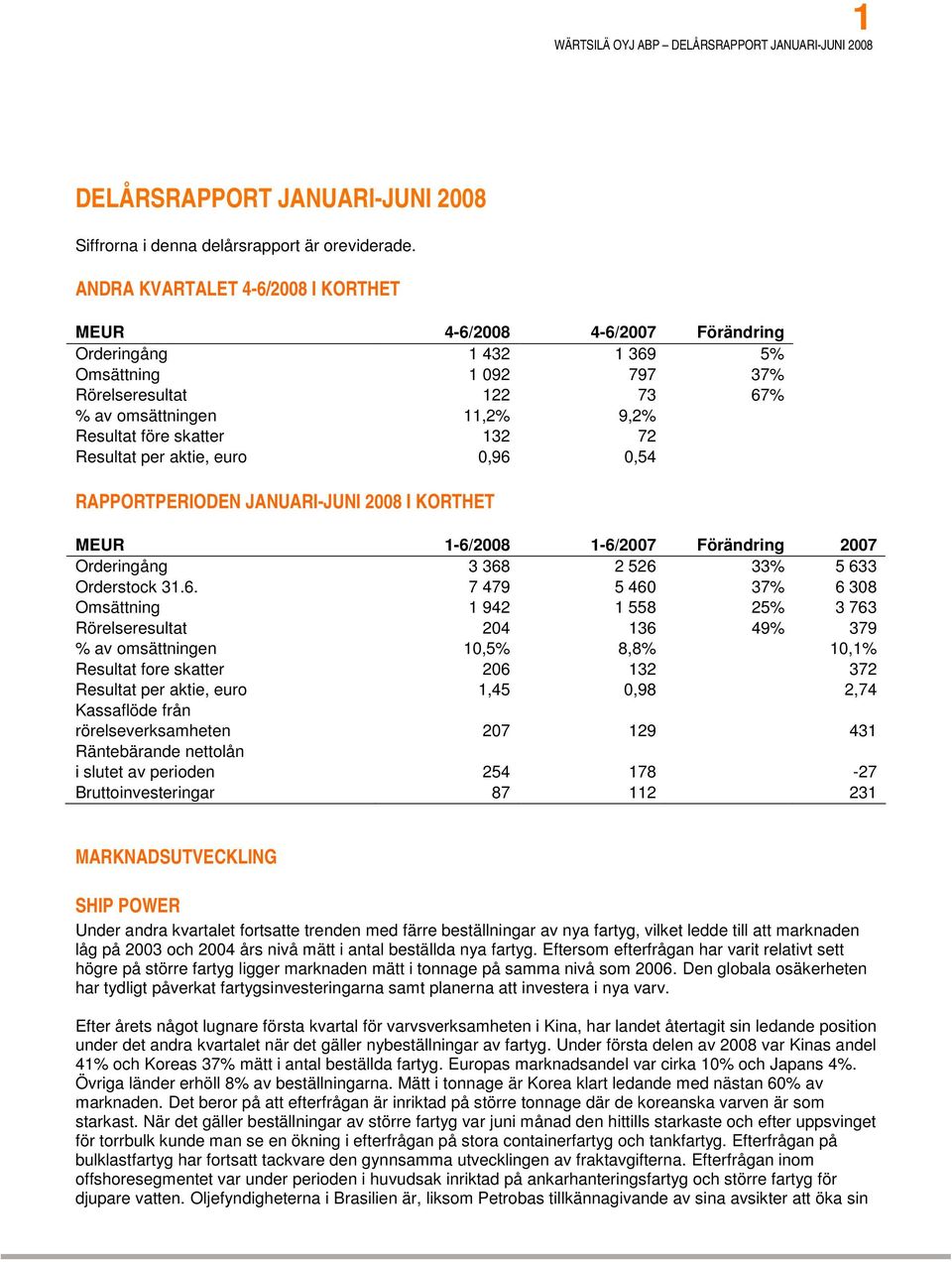 132 72 Resultat per aktie, euro 0,96 