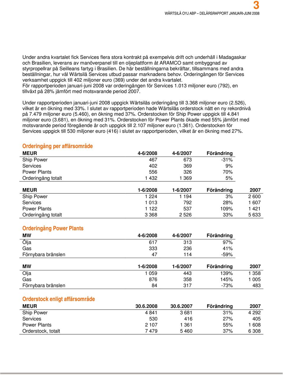 Orderingången för Services verksamhet uppgick till 402 miljoner euro (369) under det andra kvartalet. För rapportperioden januari-juni 2008 var orderingången för Services 1.