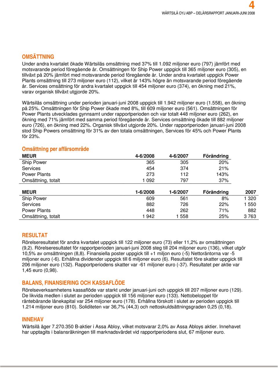 Under andra kvartalet uppgick Power Plants omsättning till 273 miljoner euro (112), vilket är 143% högre än motsvarande period föregående år.