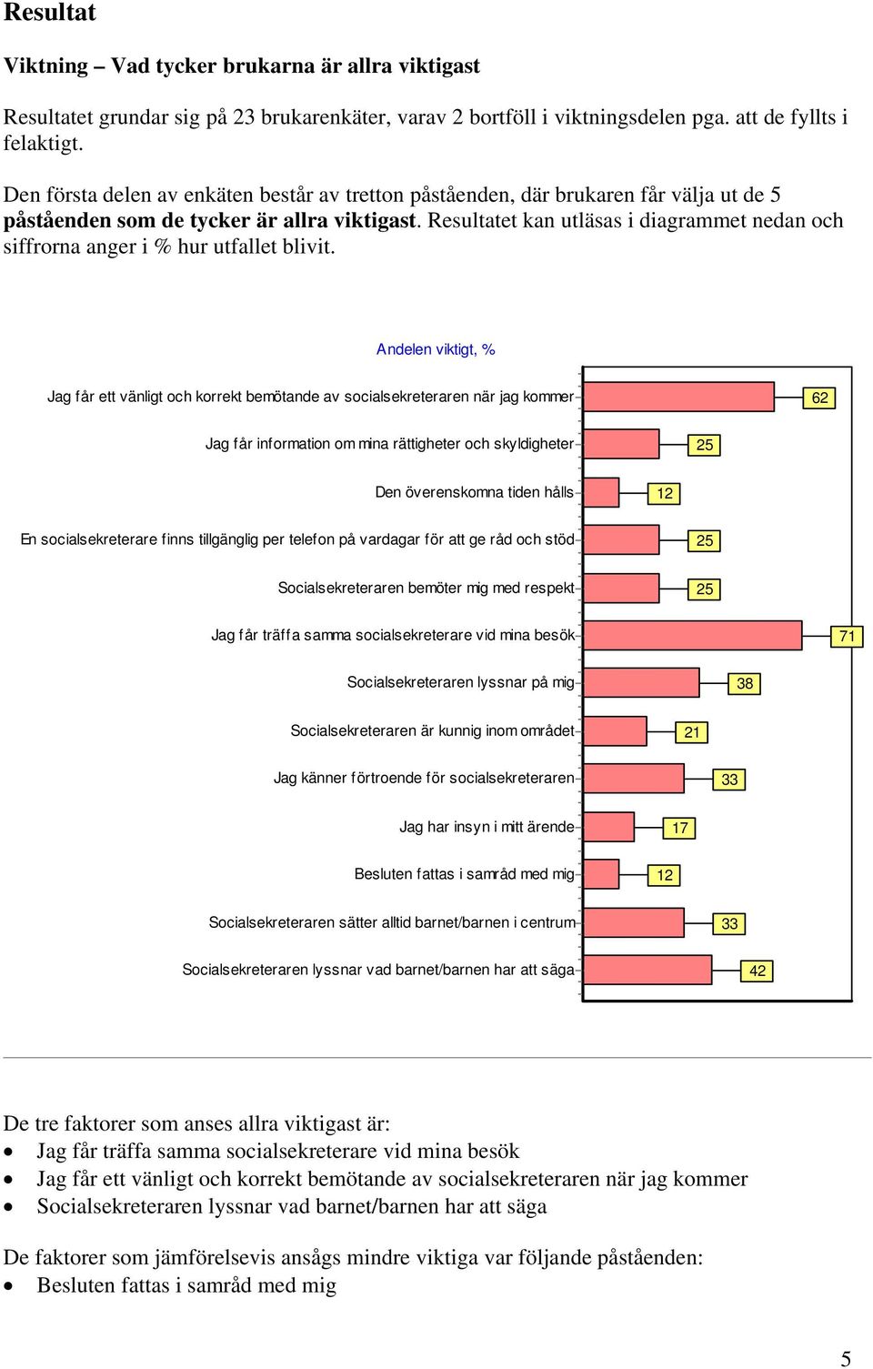 Resultatet kan utläsas i diagrammet nedan och siffrorna anger i % hur utfallet blivit.