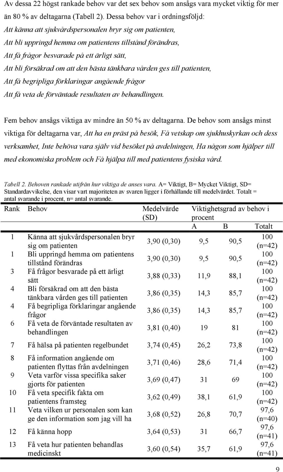 försäkrad om att den bästa tänkbara vården ges till patienten, Att få begripliga förklaringar angående frågor Att få veta de förväntade resultaten av behandlingen.