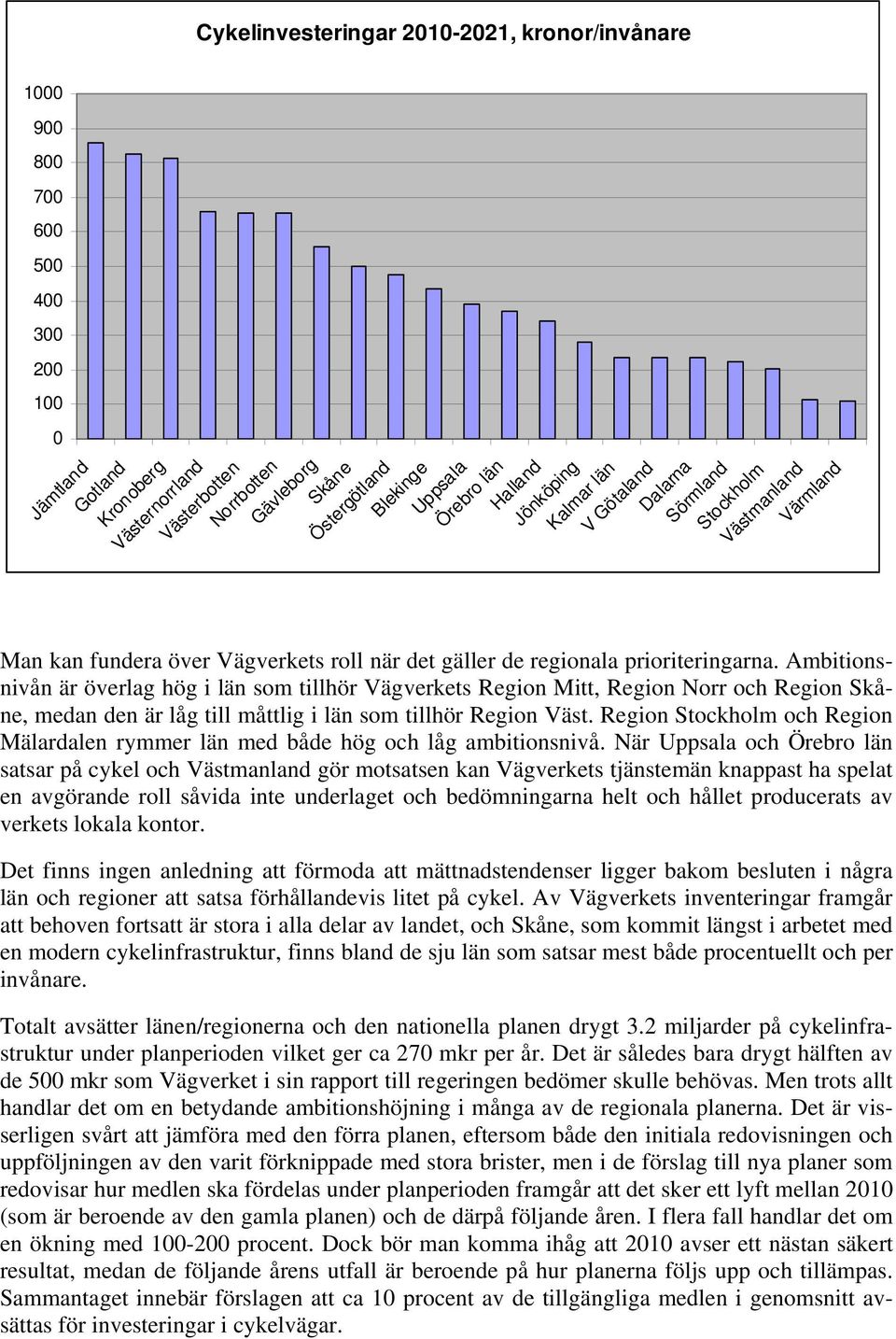 Ambitionsnivån är överlag hög i län som tillhör Vägverkets Region Mitt, Region Norr och Region Skåne, medan den är låg till måttlig i län som tillhör Region Väst.