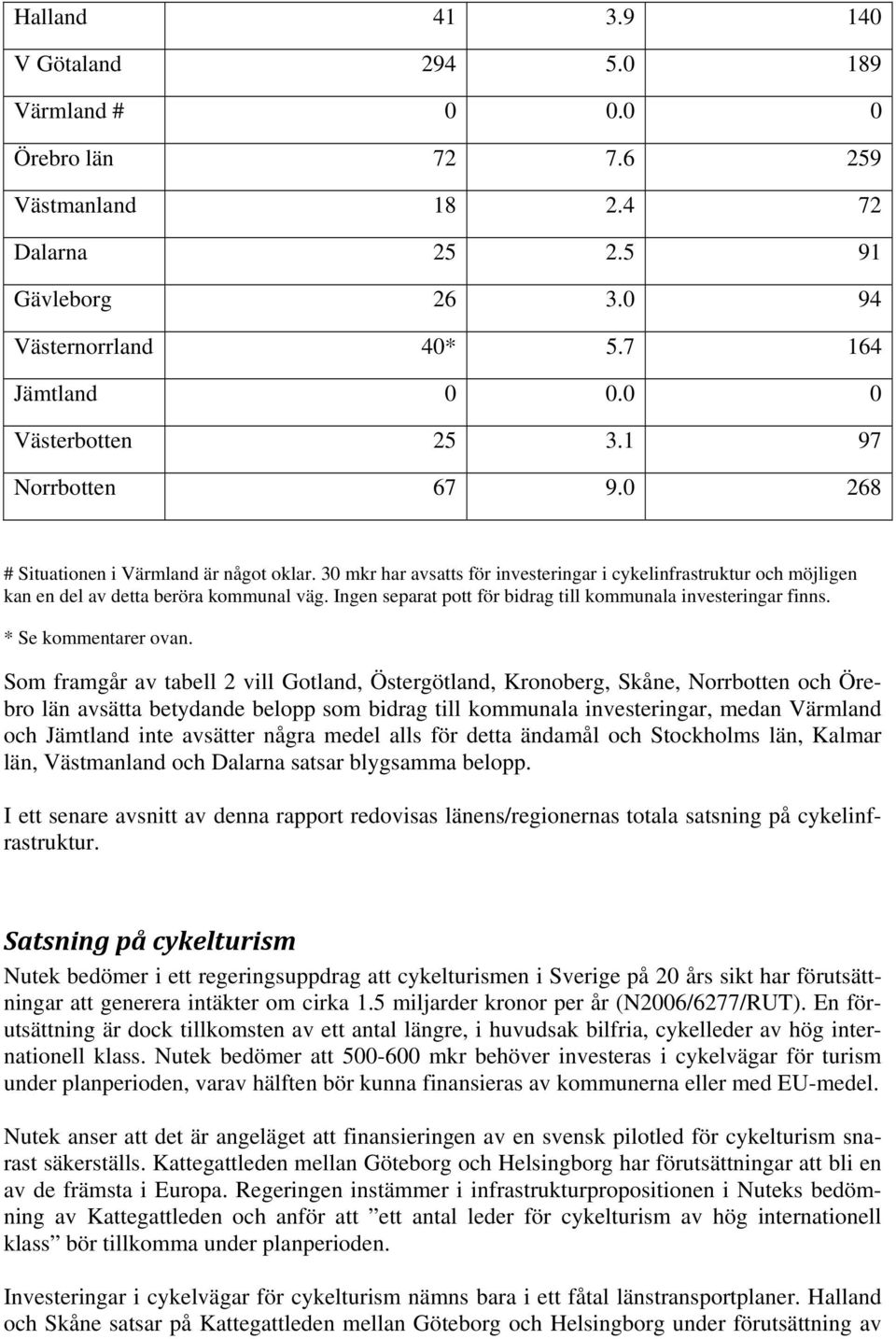 30 mkr har avsatts för investeringar i cykelinfrastruktur och möjligen kan en del av detta beröra kommunal väg. Ingen separat pott för bidrag till kommunala investeringar finns. * Se kommentarer ovan.