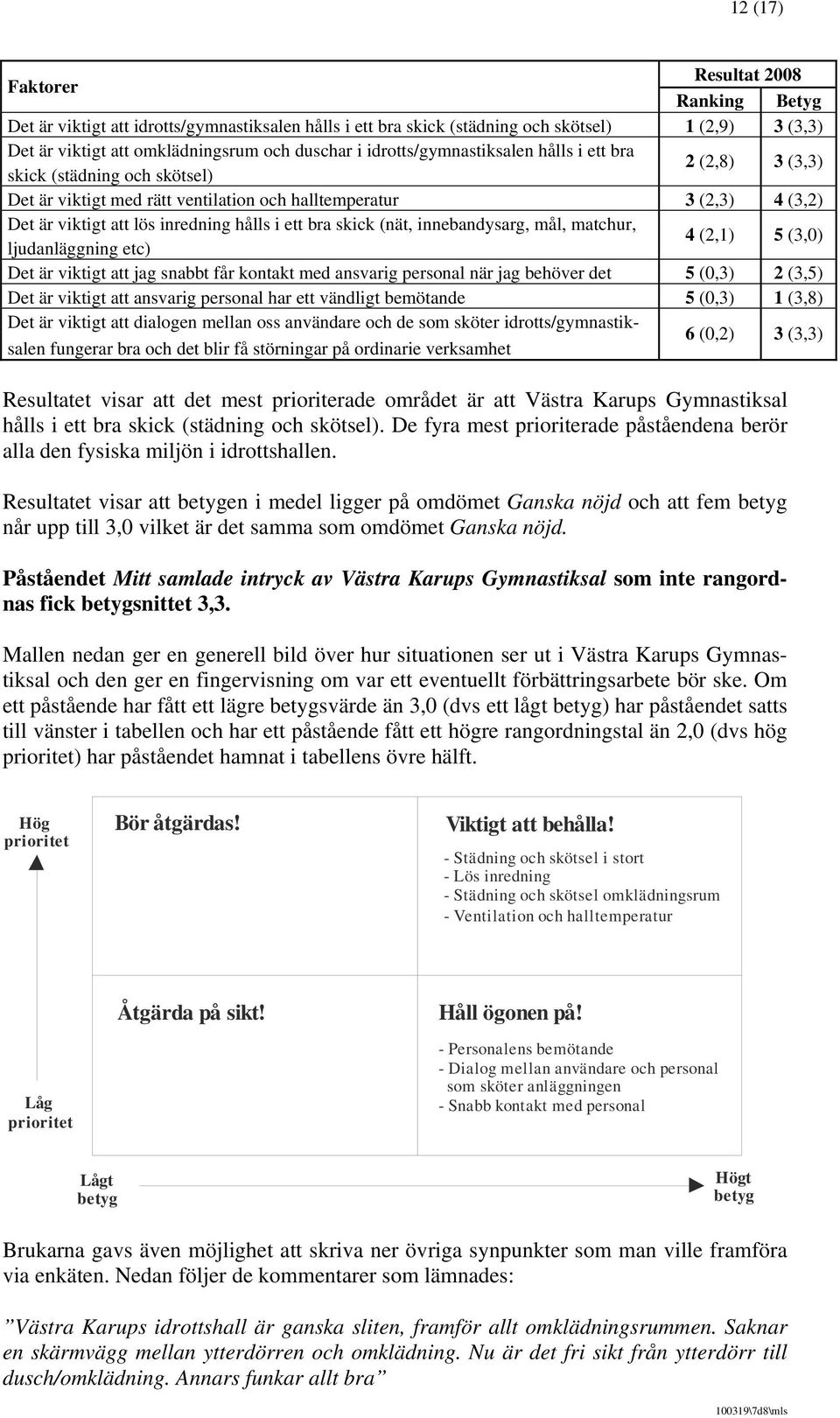 bra skick (nät, innebandysarg, mål, matchur, ljudanläggning etc) 4 (2,1) 5 (3,0) Det är viktigt att jag snabbt får kontakt med ansvarig personal när jag behöver det 5 (0,3) 2 (3,5) Det är viktigt att