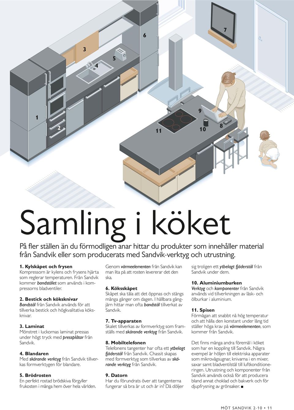 Laminat Mönstret i luckornas laminat pressas under högt tryck med pressplåtar från Sandvik. 4. Blandaren Med skärande verktyg från Sandvik tillverkas formverktygen för blandare. 5.