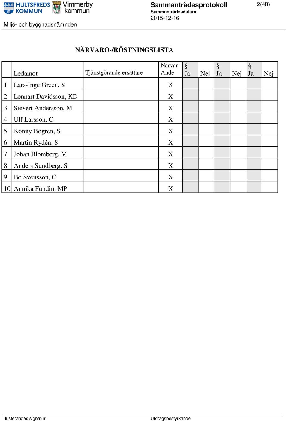 Sievert Andersson, M X 4 Ulf Larsson, C X 5 Konny Bogren, S X 6 Martin Rydén, S X 7