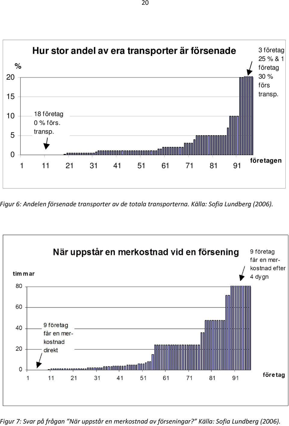 transporterna. Källa: Sofia Lundberg (2006).